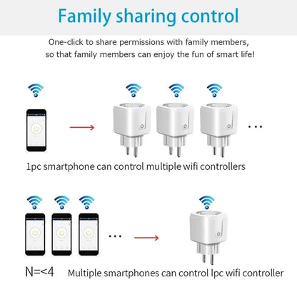 Tuya ZigBee 3.0 EU Smart Plug 16A/20A